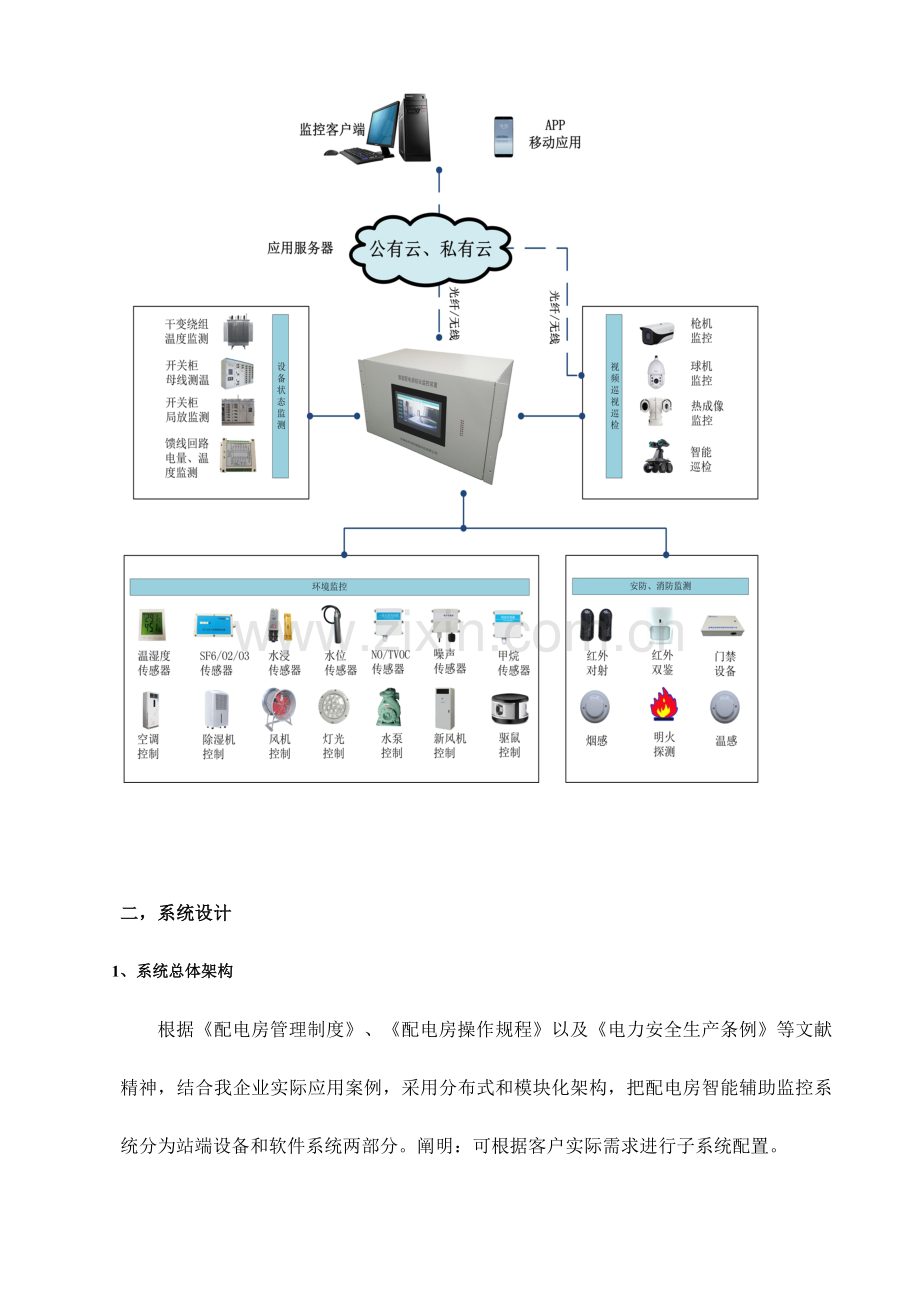 配电房智能辅助监控系统.doc_第2页