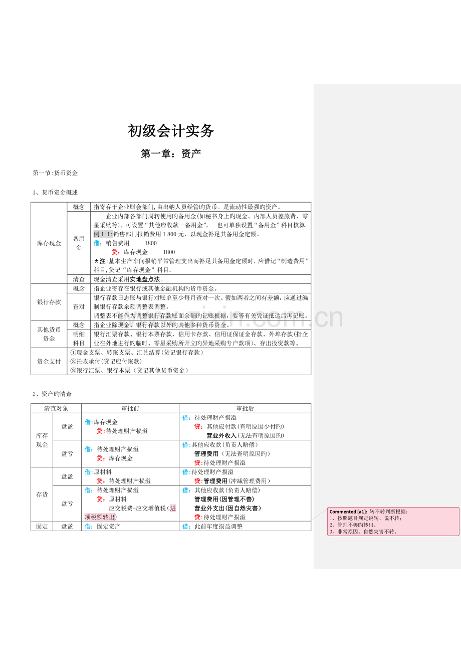 2023年初级会计实务表格式总结知识点整理.docx_第1页