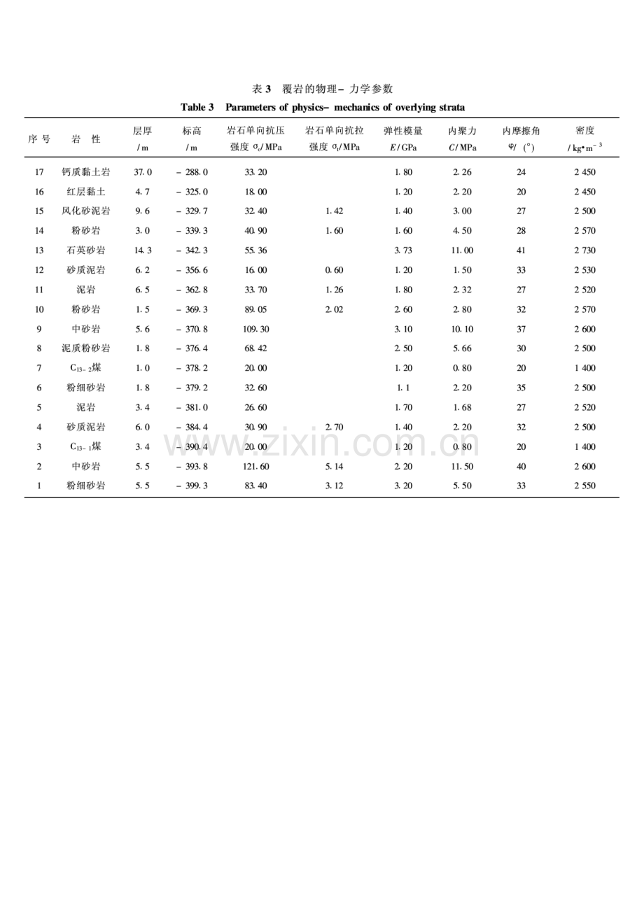 2023年一般岩土参数归纳.doc_第2页