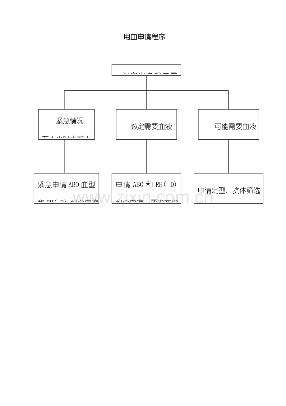 输血管理工作流程图模板.doc_第2页