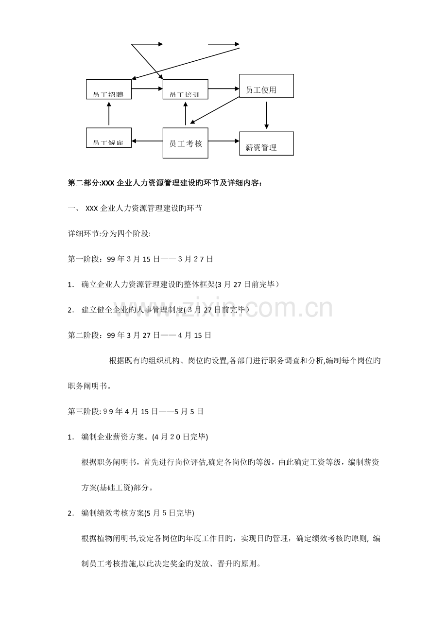 2023年人力资源大模块的制度和全套表格模版.doc_第2页