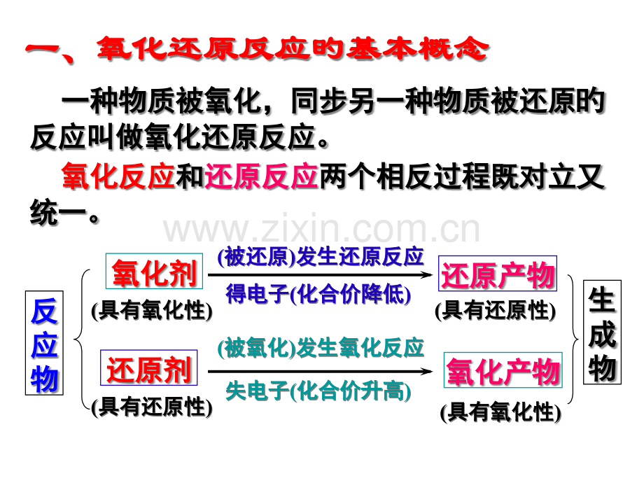 氧化还原反应高三一轮复习公开课一等奖市赛课获奖课件.pptx_第1页