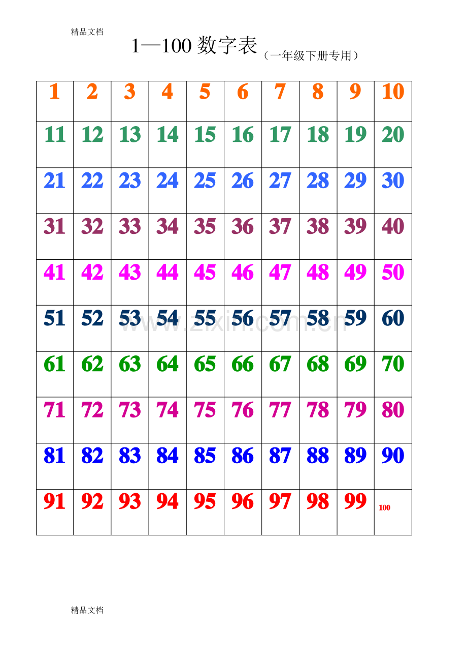 1-100数字表(一年级数学-下册专用)教学提纲.pdf_第1页