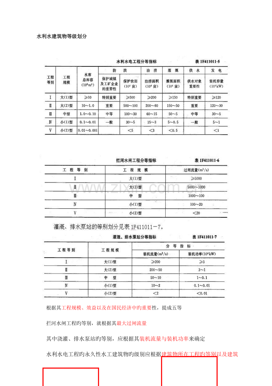 2023年一级建造师水利笔记.doc_第1页