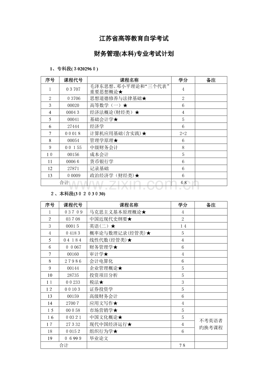 2023年江苏高等教育自学考试.doc_第1页