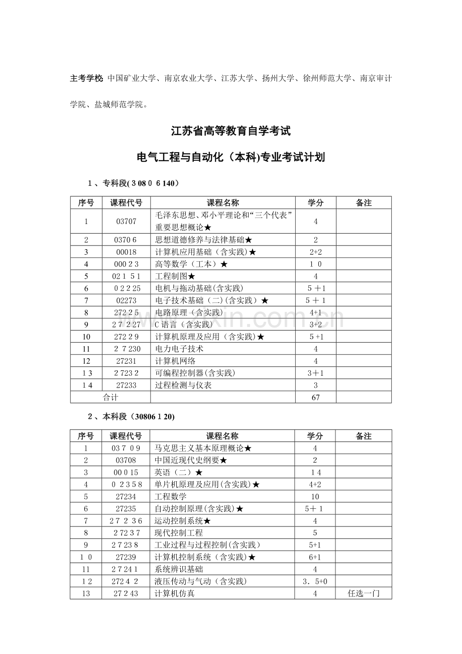 2023年江苏高等教育自学考试.doc_第2页