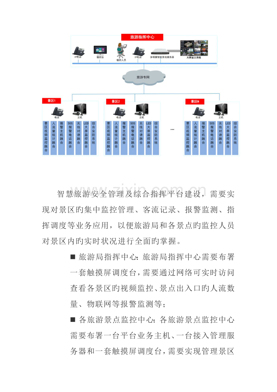智慧景区安全管理及综合指挥平台解决方案含清单.docx_第2页