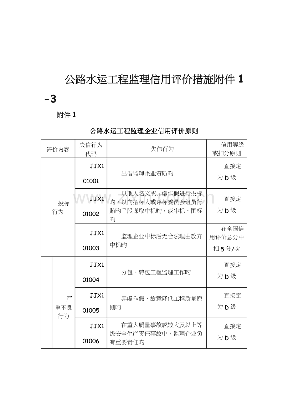 新版公路水运工程监理信用评价标准.doc_第1页