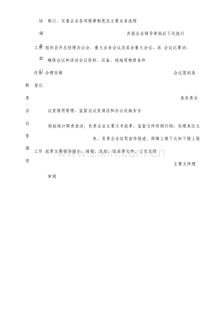 房地产公司总经理办公室主任职位说明书.doc_第2页