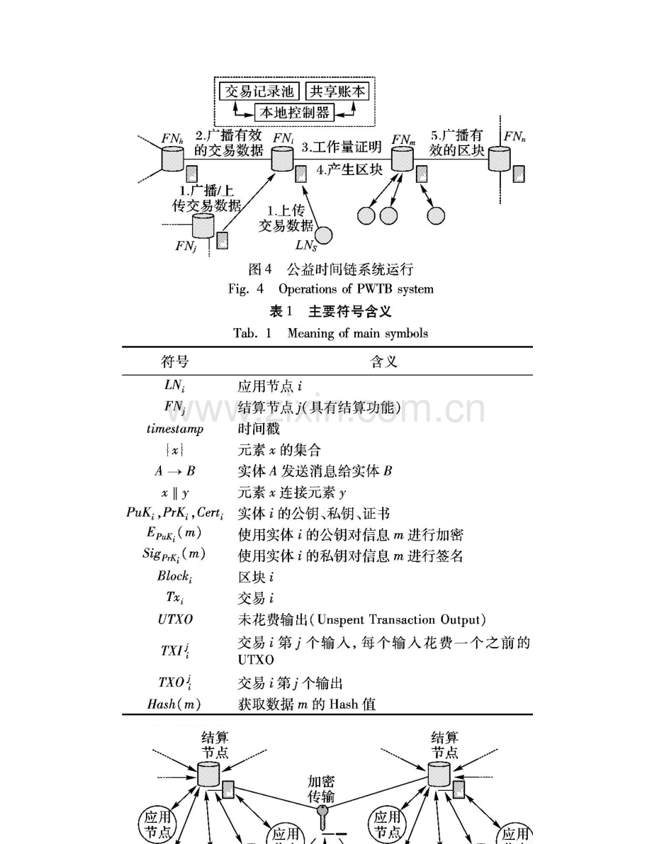 基于区块链技术的公益时间银行系统.doc_第2页