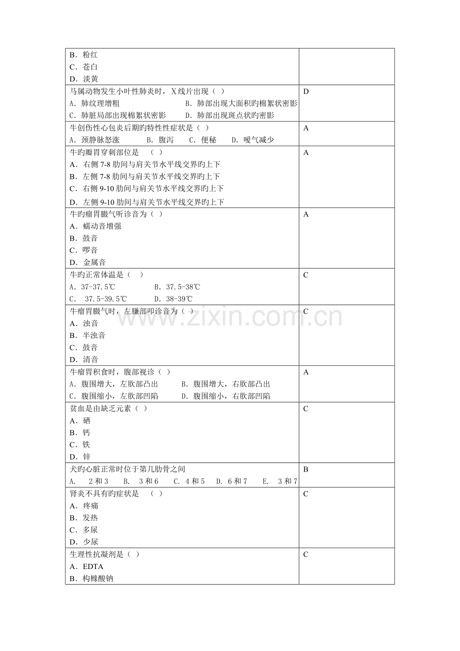 2023年兽医临床诊断学.doc_第2页
