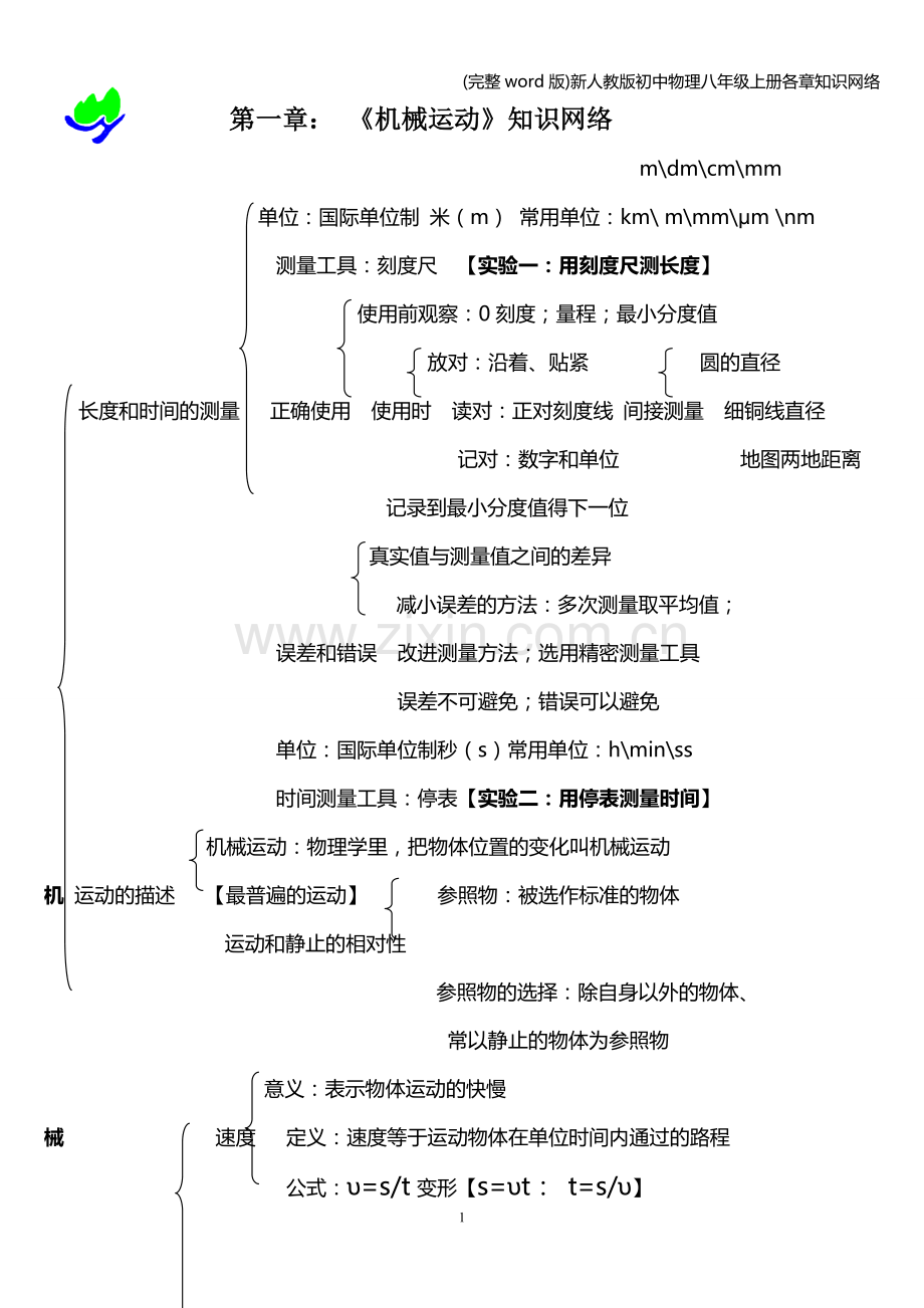 新人教版初中物理八年级上册各章知识网络.doc_第1页