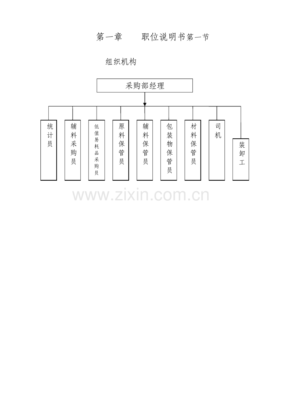 食品集团采购部经理岗位说明书与岗位职责.doc_第1页