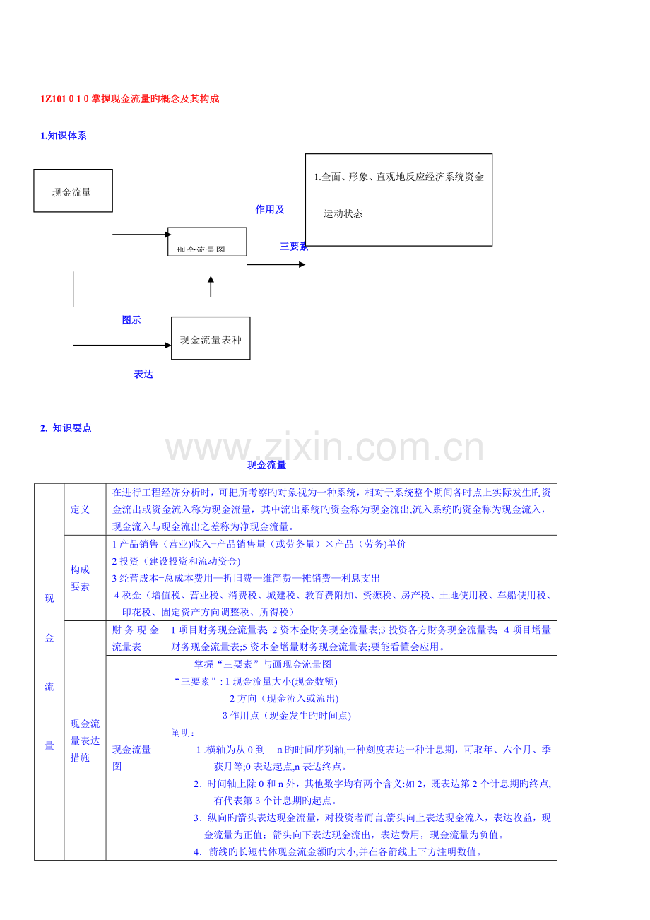2023年造价工程师工程经济全面总结.doc_第2页