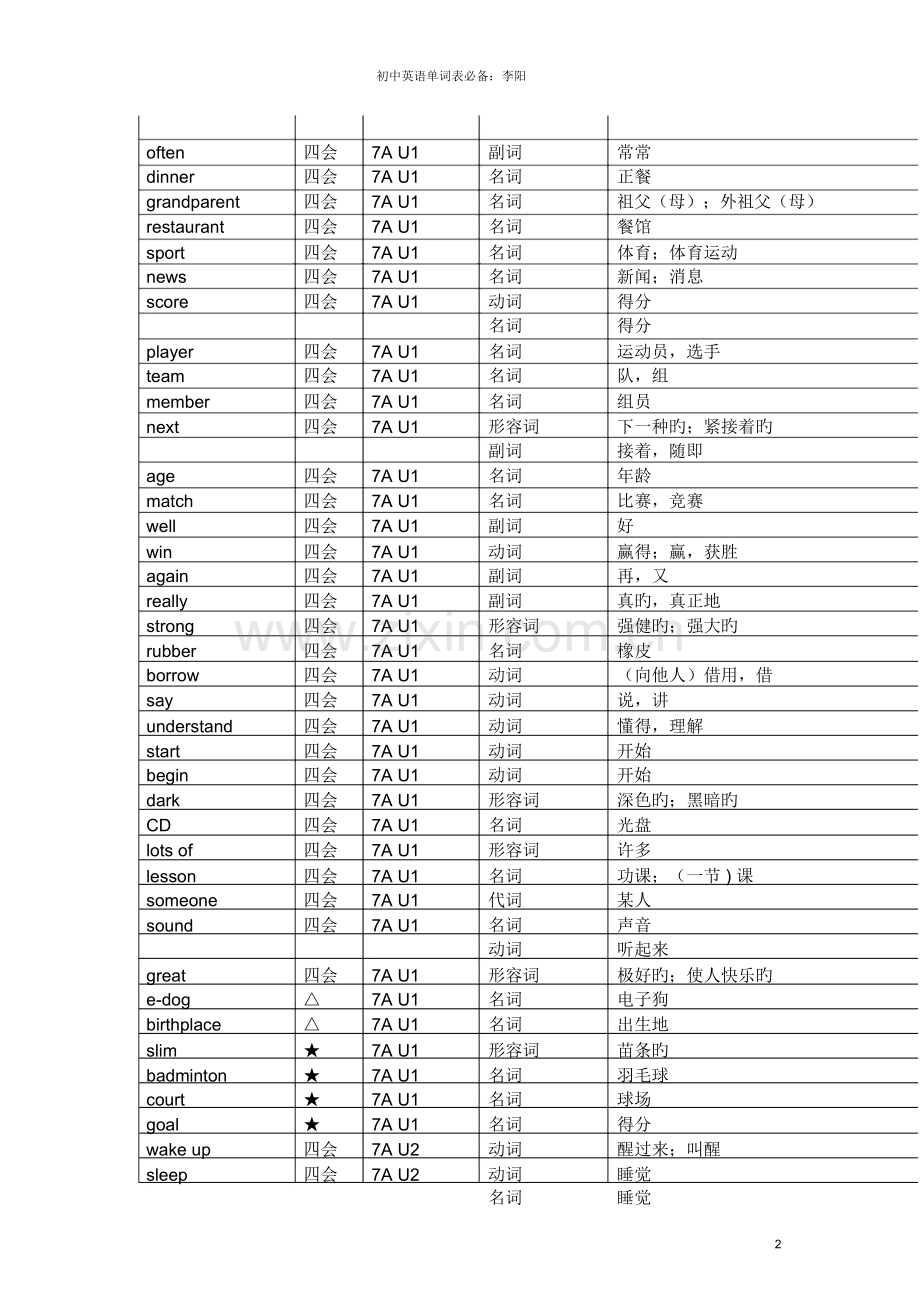 牛津版初中英语词汇表.docx_第2页