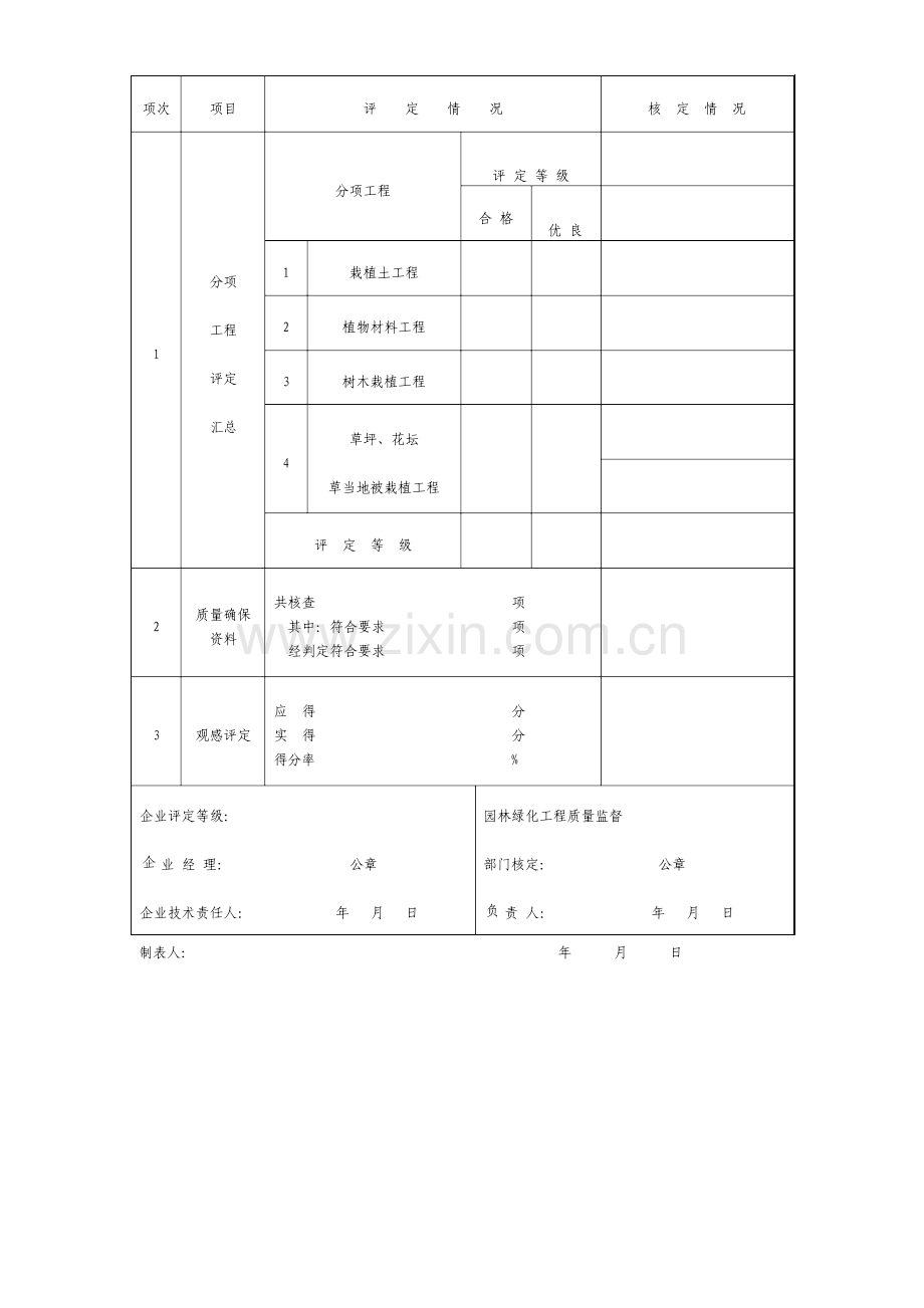 绿化单位工程质量综合评定表模板.doc_第2页