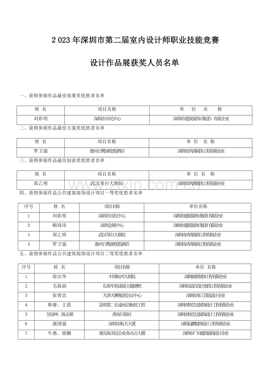 2023年深圳市第二届室内设计师职业技能竞赛.doc_第1页
