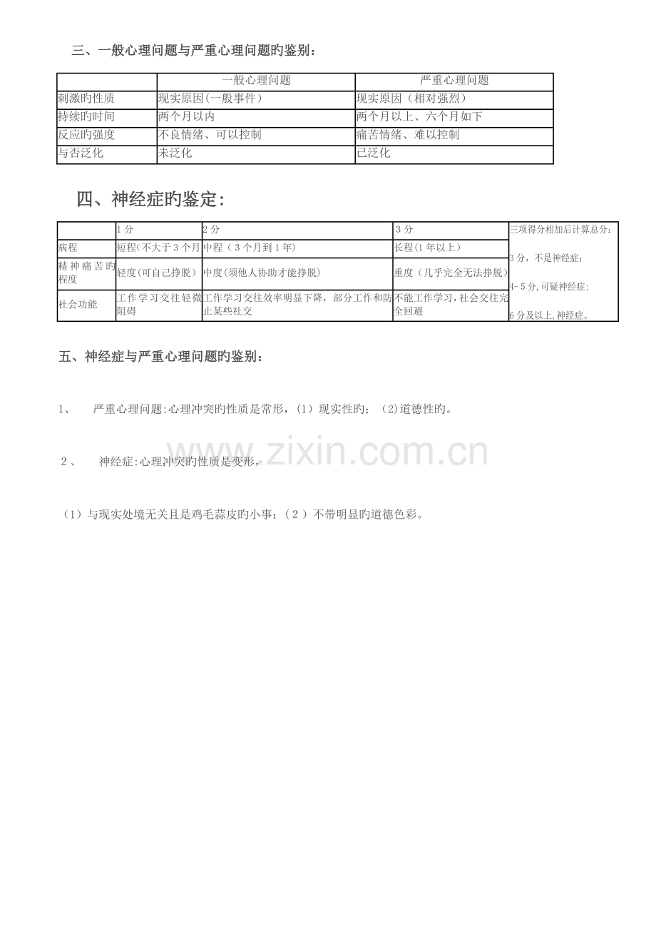 2023年精心排版心理咨询师三级技能考试必备.doc_第2页