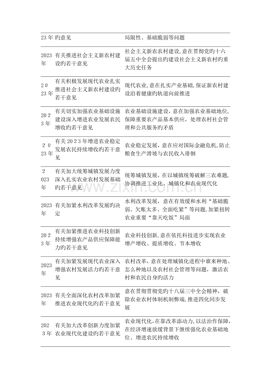 2023年基于乡村振兴战略所引发的几点思考.docx_第2页