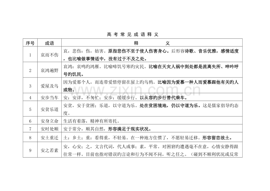 高考常见成语释义.doc_第1页