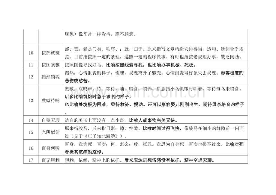 高考常见成语释义.doc_第2页