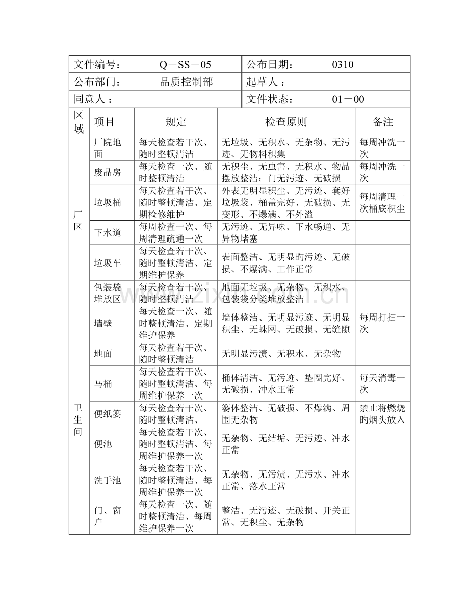 2023年实验室认可质量体系表格样版全套卫生检查要求及检查标准.doc_第1页