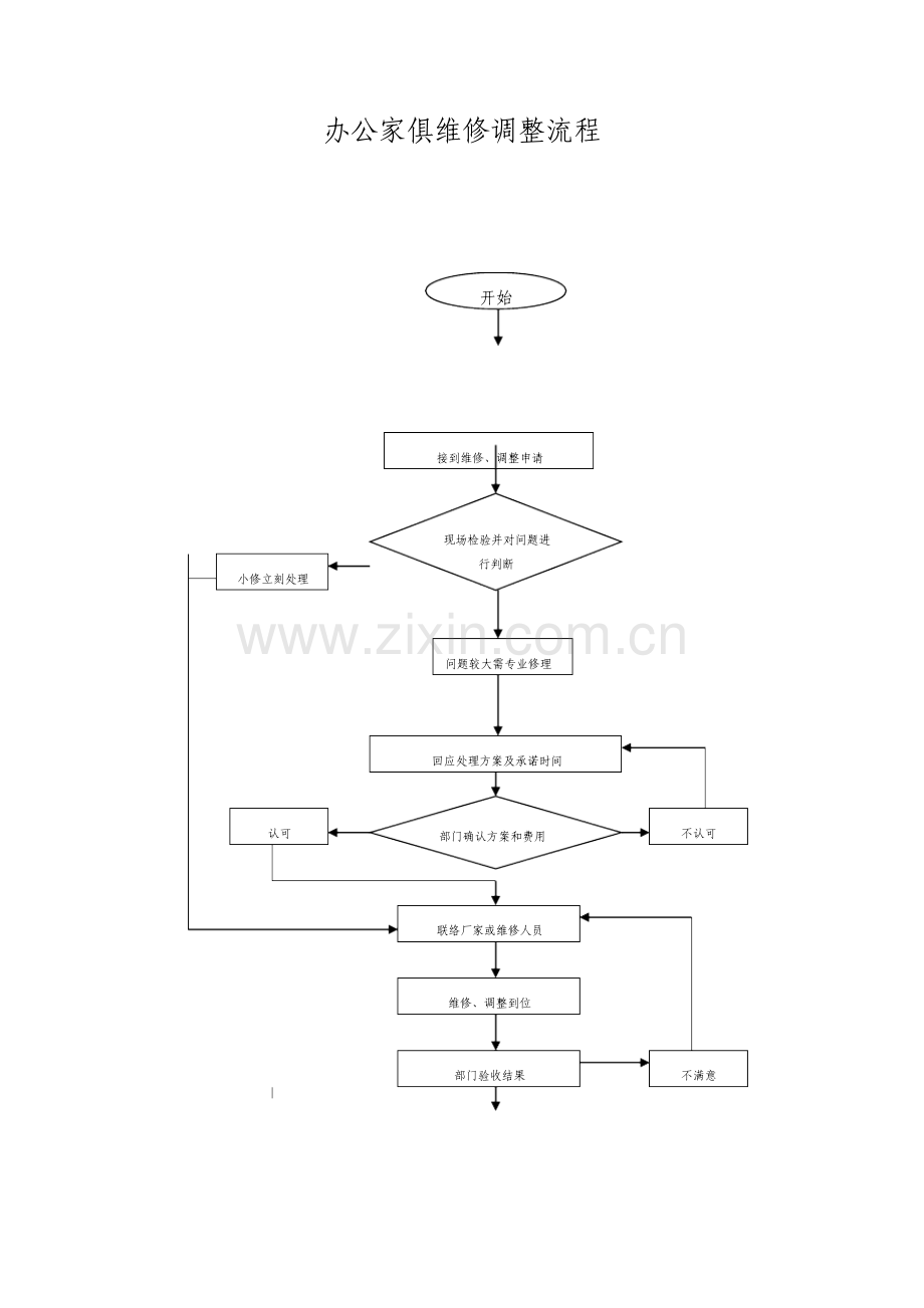 办公家具维修调整流程.doc_第1页