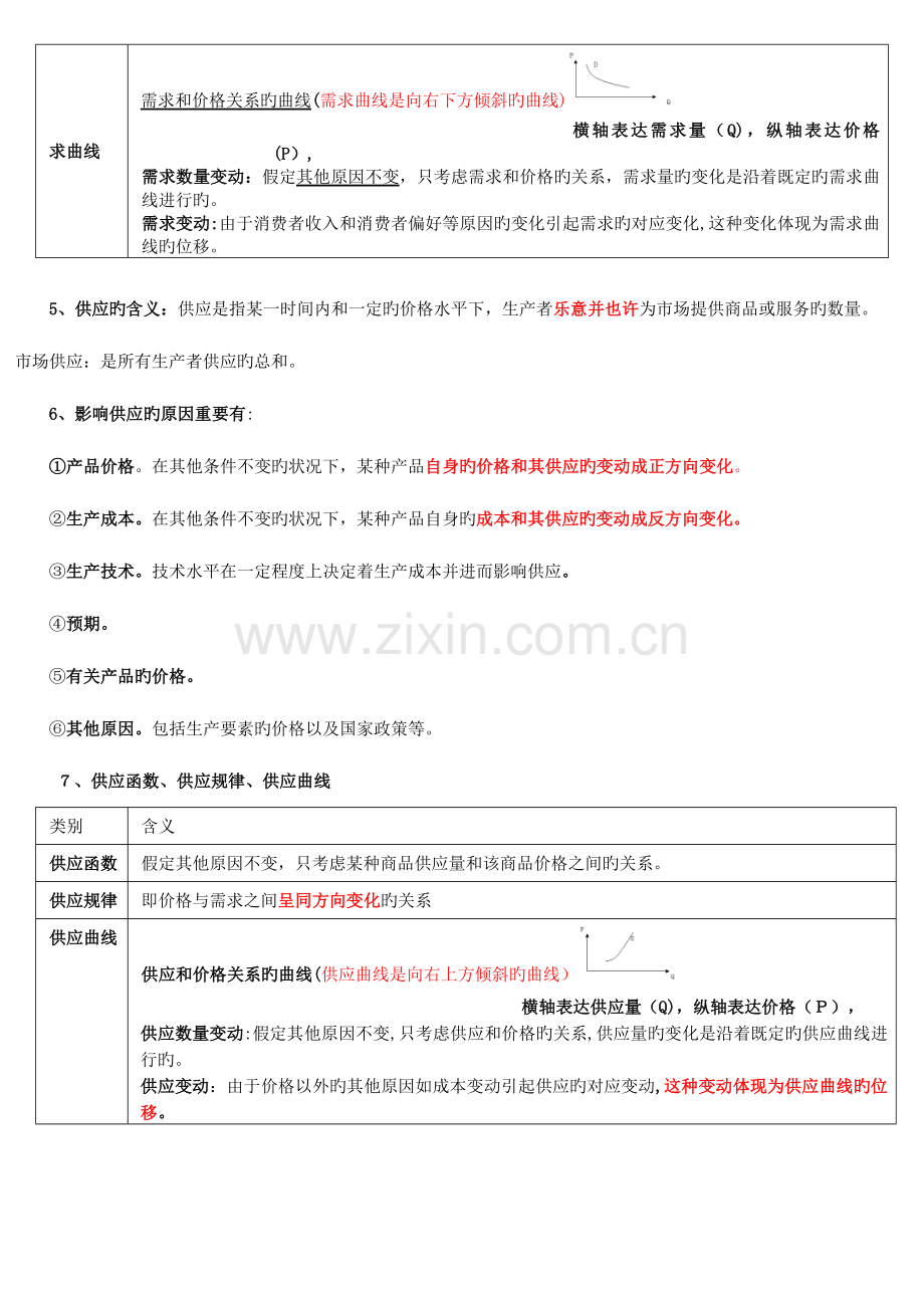 2023年中级经济师基础人工整理笔记章.doc_第2页