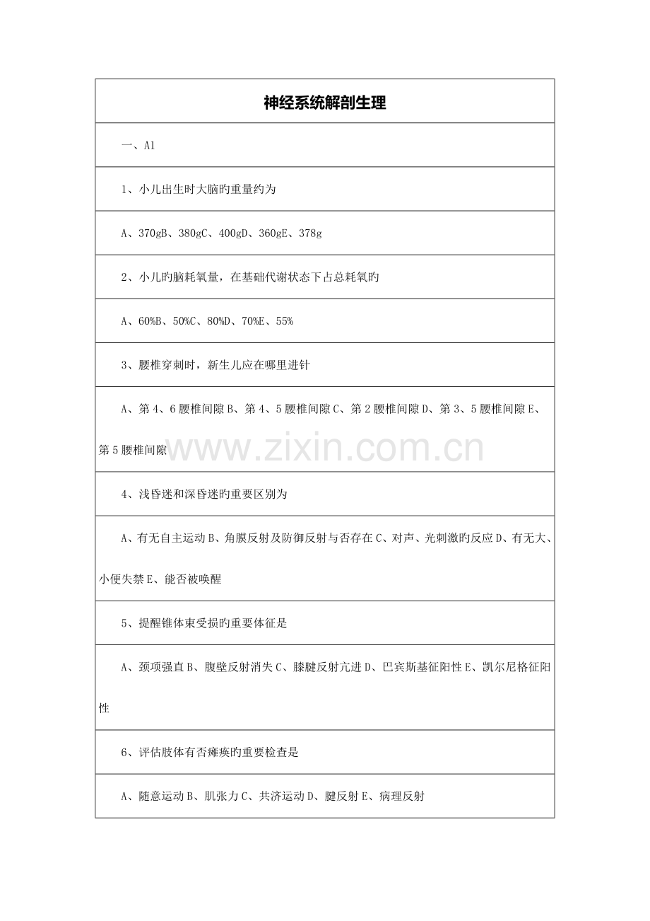 神经系统解剖生理.doc_第1页