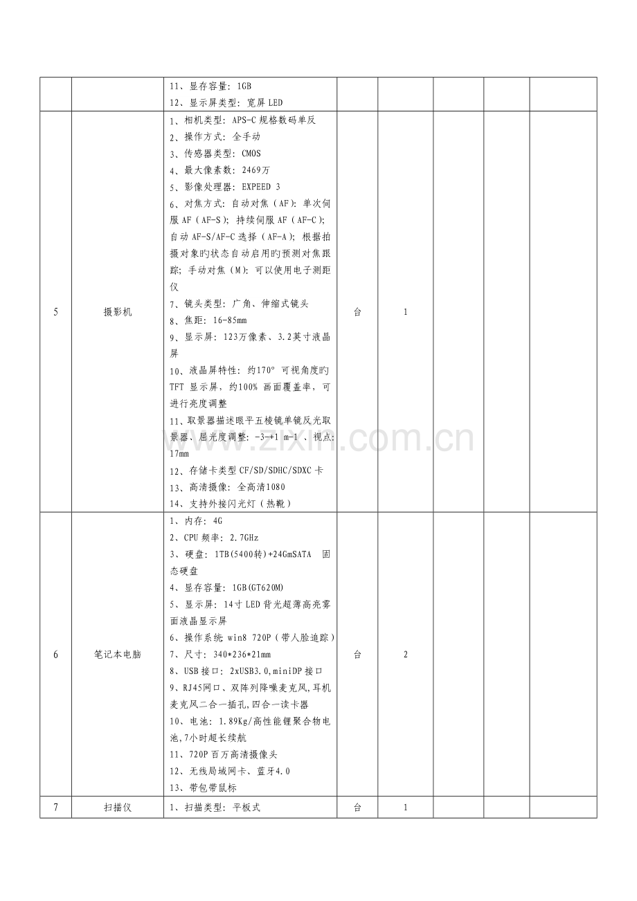 2023年额济纳旗畜牧兽医站畜牧良种补贴项目仪器设备询价采.doc_第2页