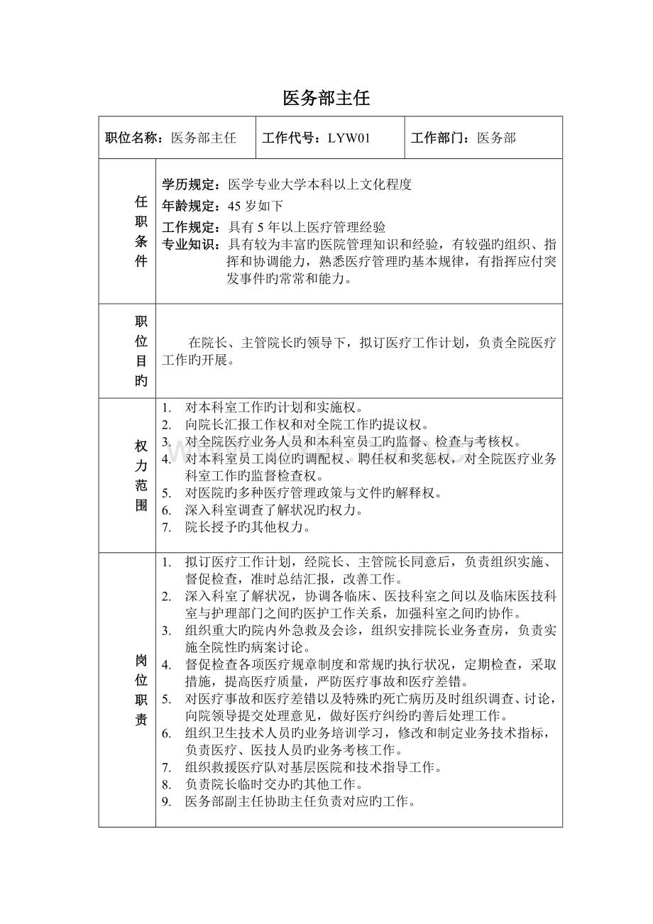 三级综合医院医务部岗位职责.doc_第2页