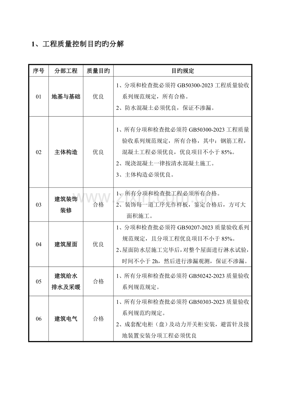 施工质量计划.doc_第1页