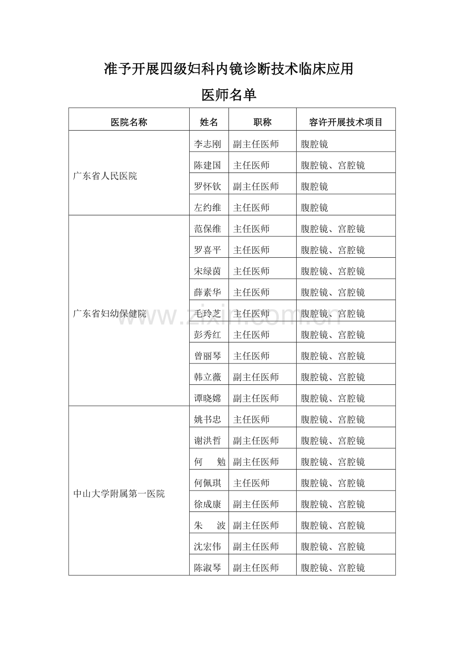 2023年准予开展四级妇科内镜诊疗技术临床应用.doc_第1页