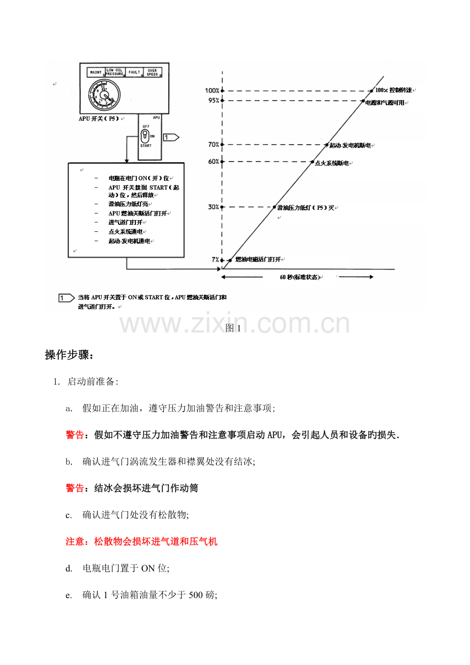 APU的启动与关断.doc_第2页
