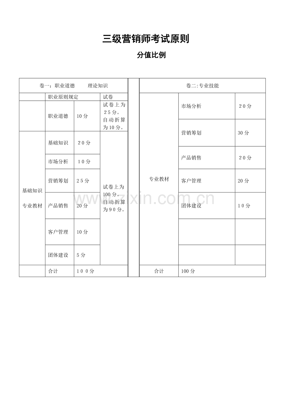 2023年助理营销师真题.doc_第1页