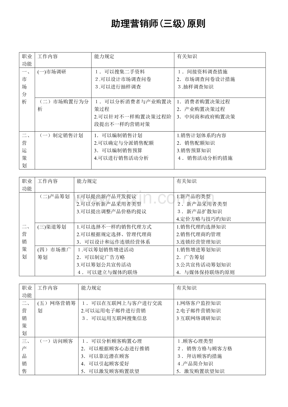 2023年助理营销师真题.doc_第2页