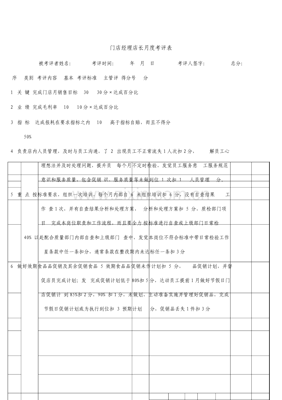 零售连锁公司门店经理月度绩效考核表资料.doc_第1页