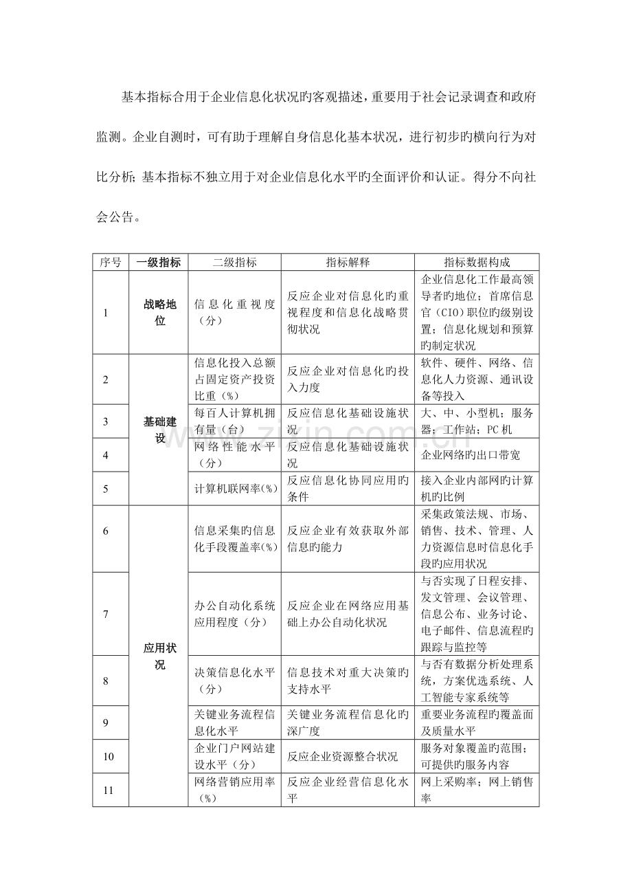 企业信息化指标体系.doc_第2页