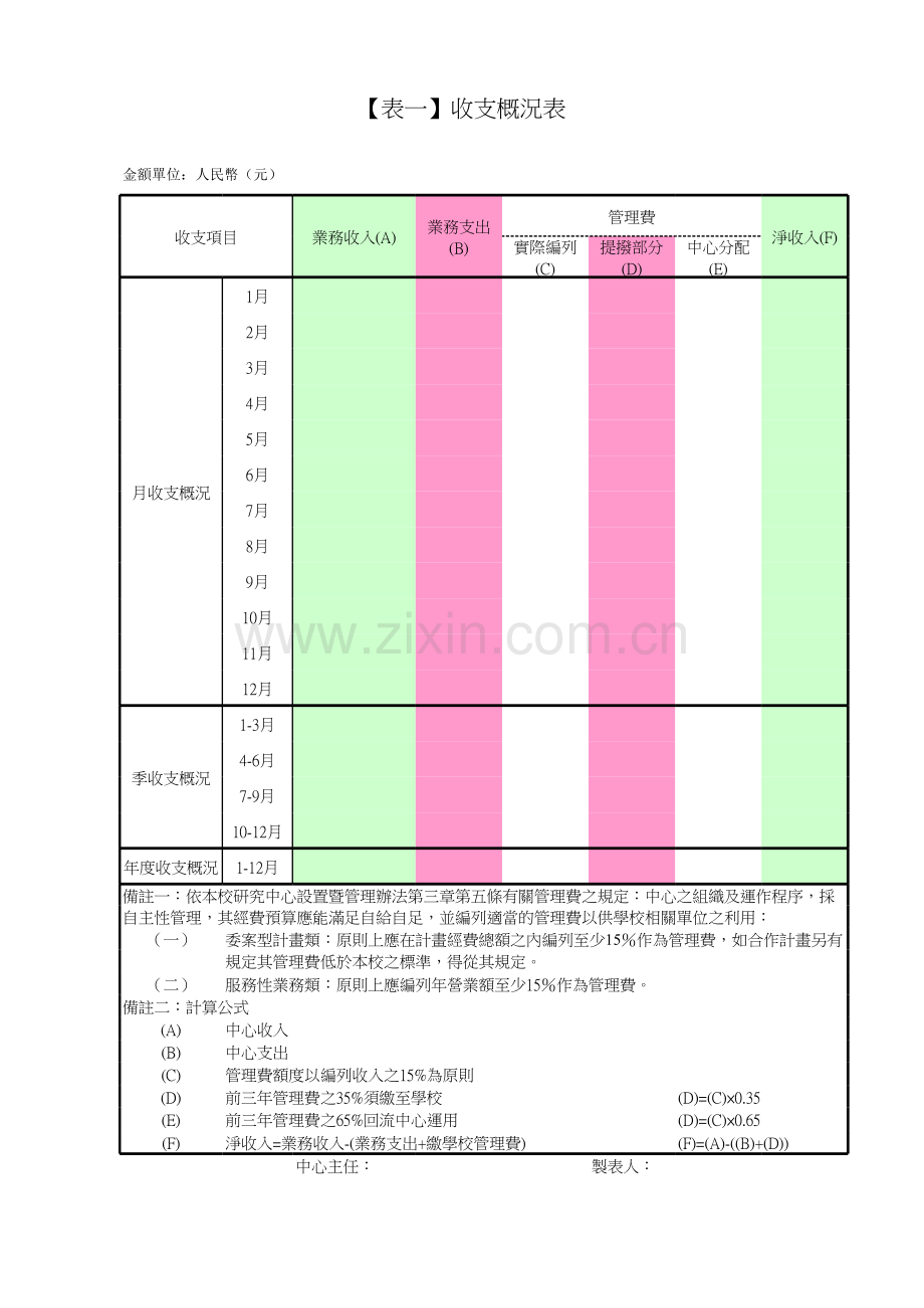 收支概况表.xls_第1页