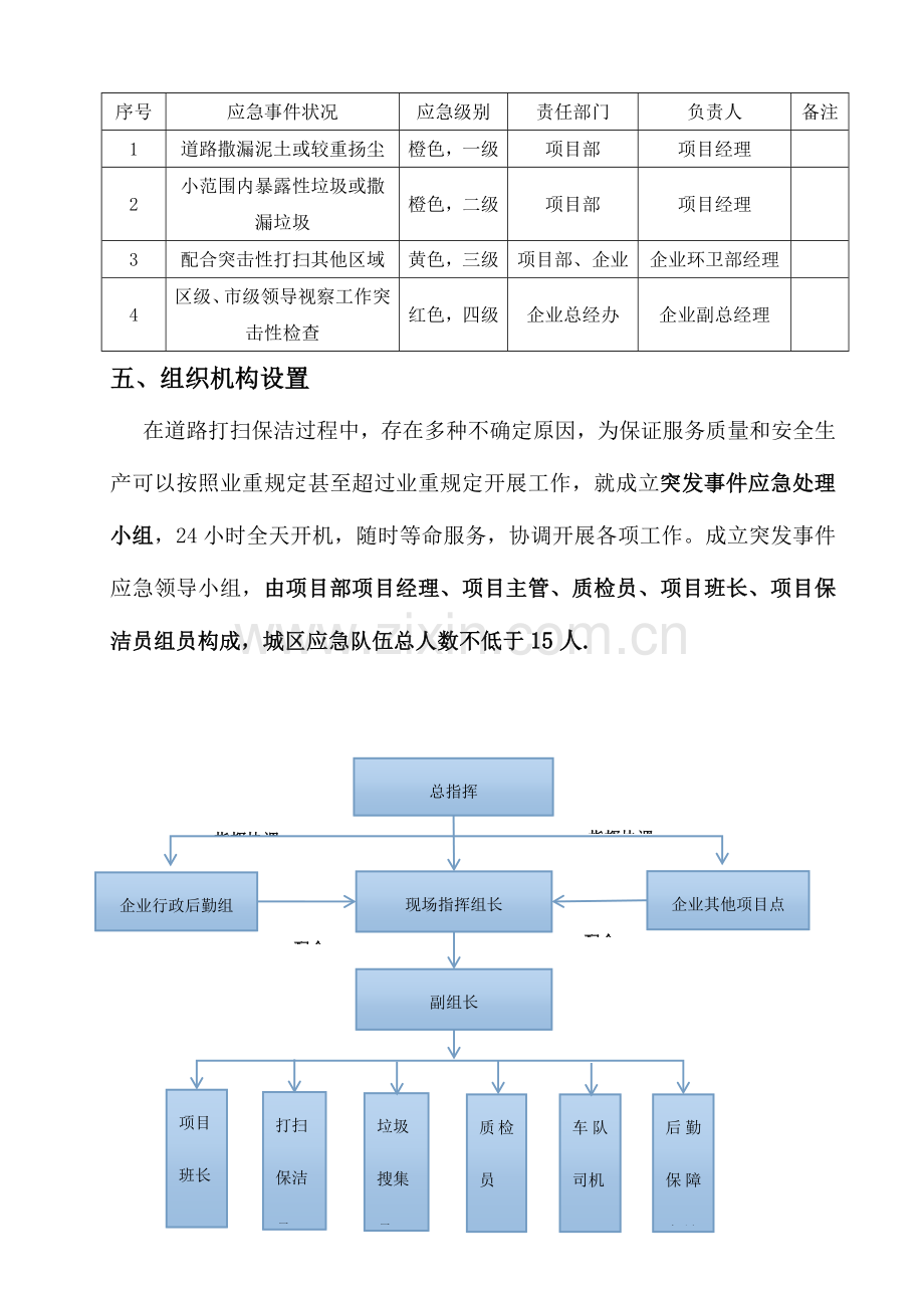 2023年环卫作业应急预案.doc_第2页