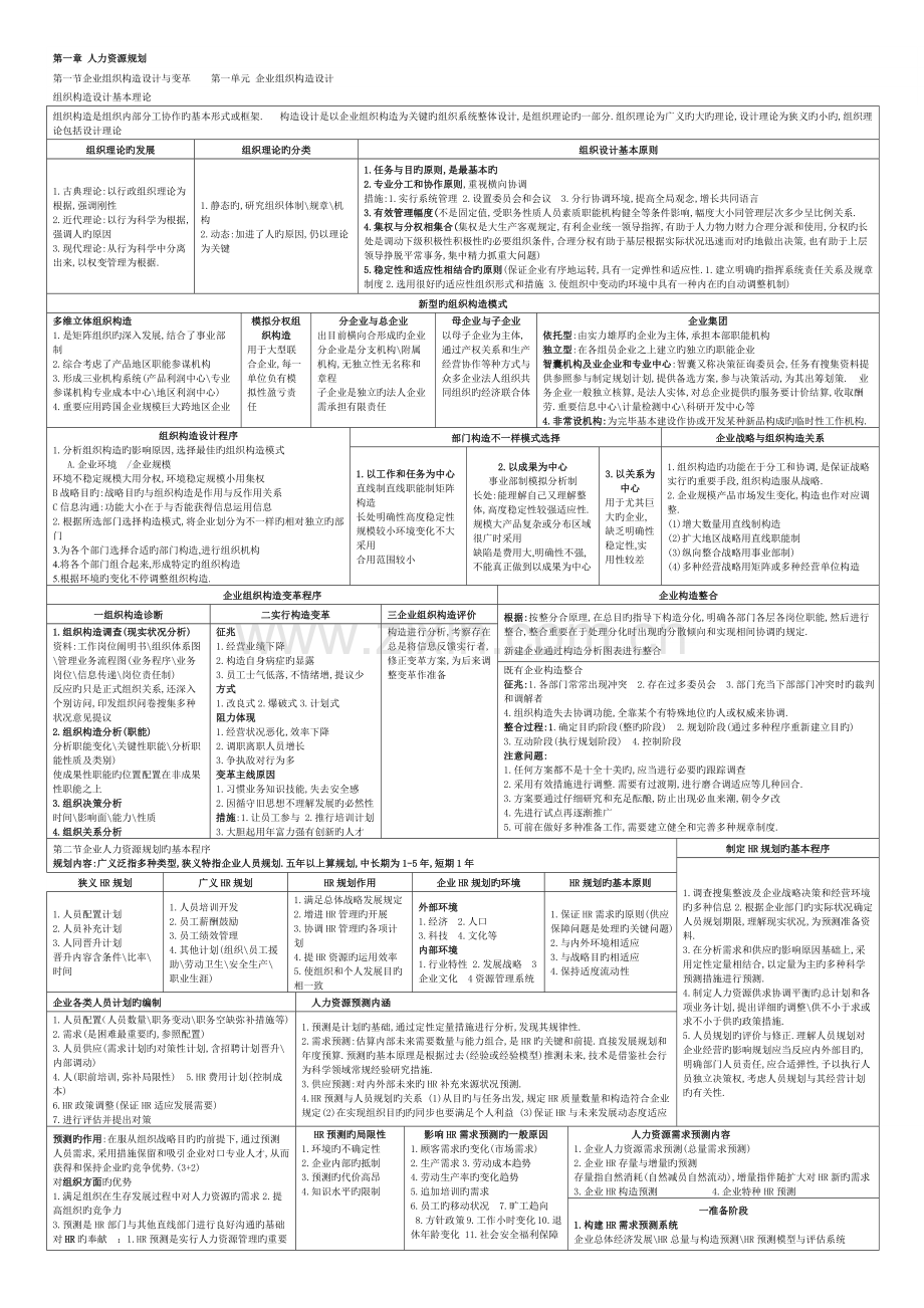 2023年二级人力资源管理师考试资料.doc_第1页
