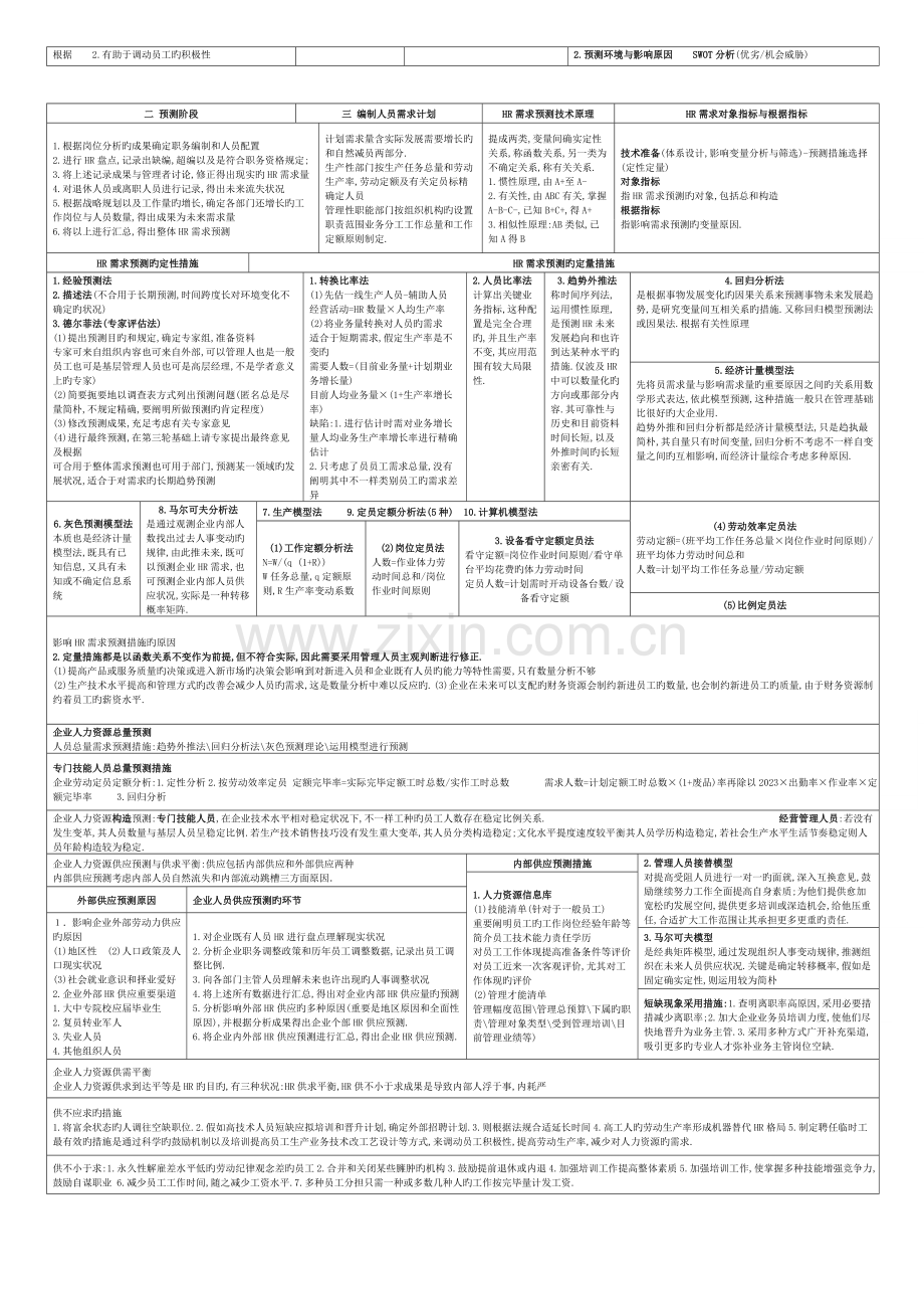 2023年二级人力资源管理师考试资料.doc_第2页