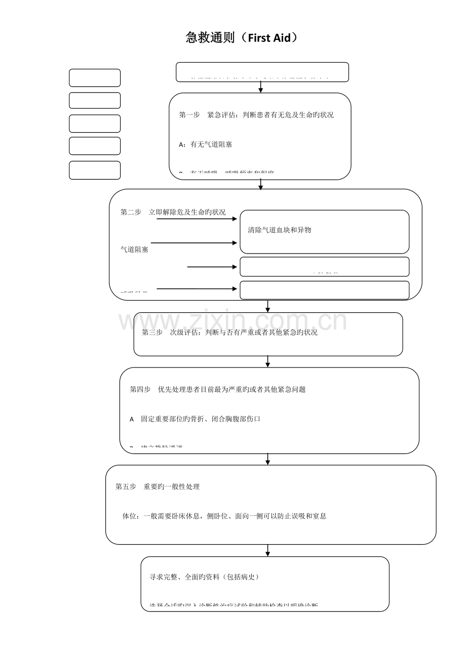 急救流程图全集.doc_第1页