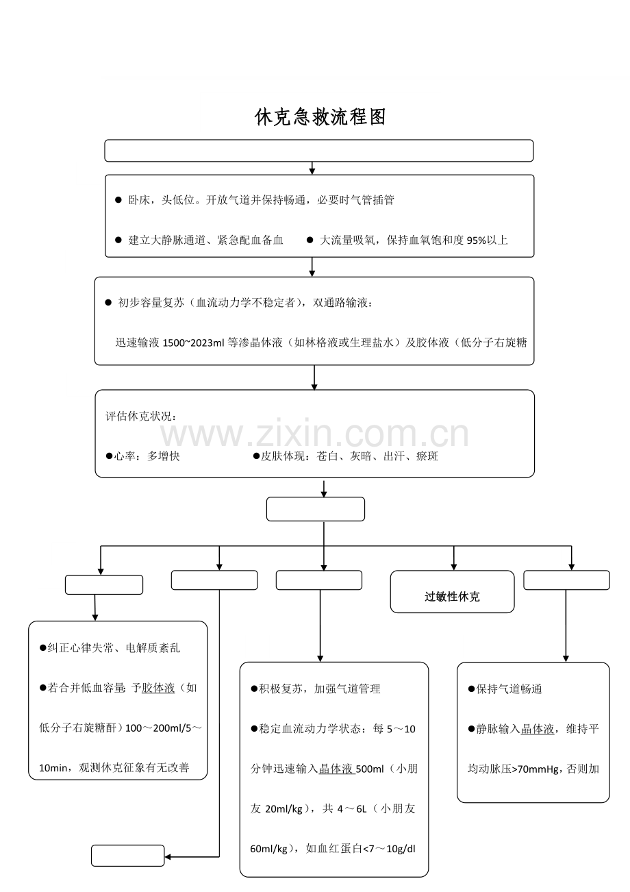 急救流程图全集.doc_第2页