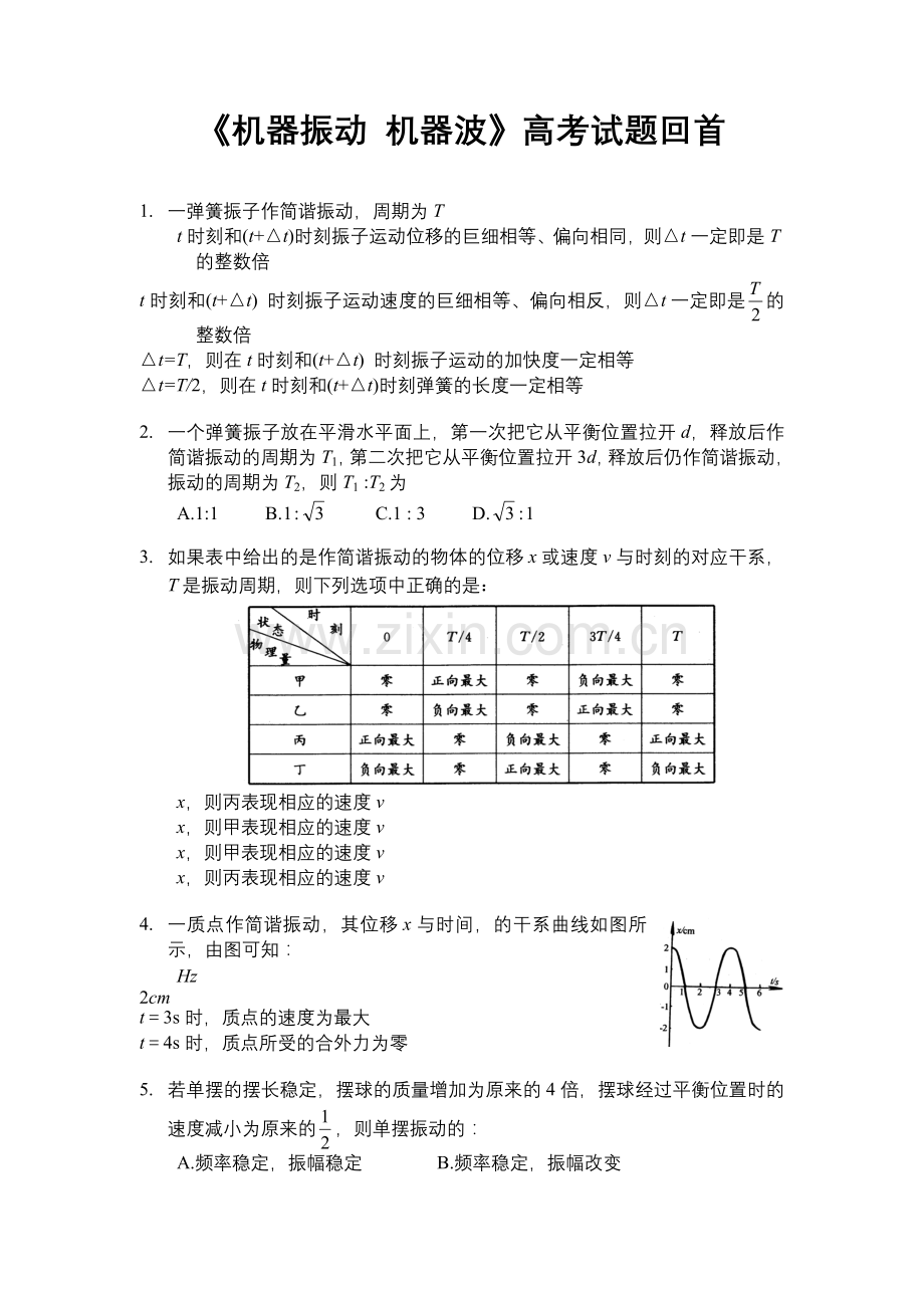 高考试题回眸机械振动 机械波.docx_第1页