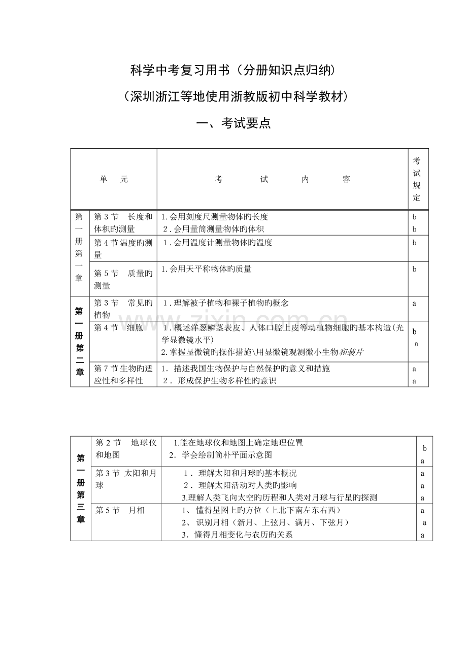 2023年华师大版科学中考复习用书分册知识点归纳.doc_第1页