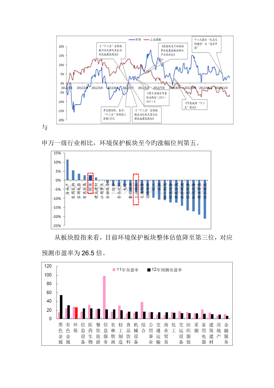 节能环保类上市公司情况.doc_第2页