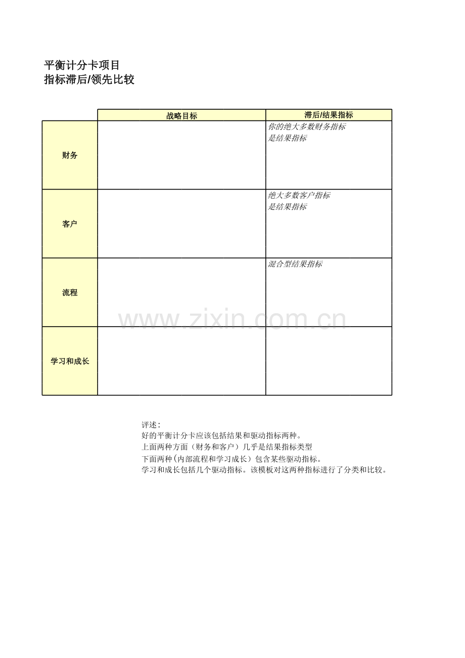 平衡计分卡项目指标滞后领先比较.xls_第1页