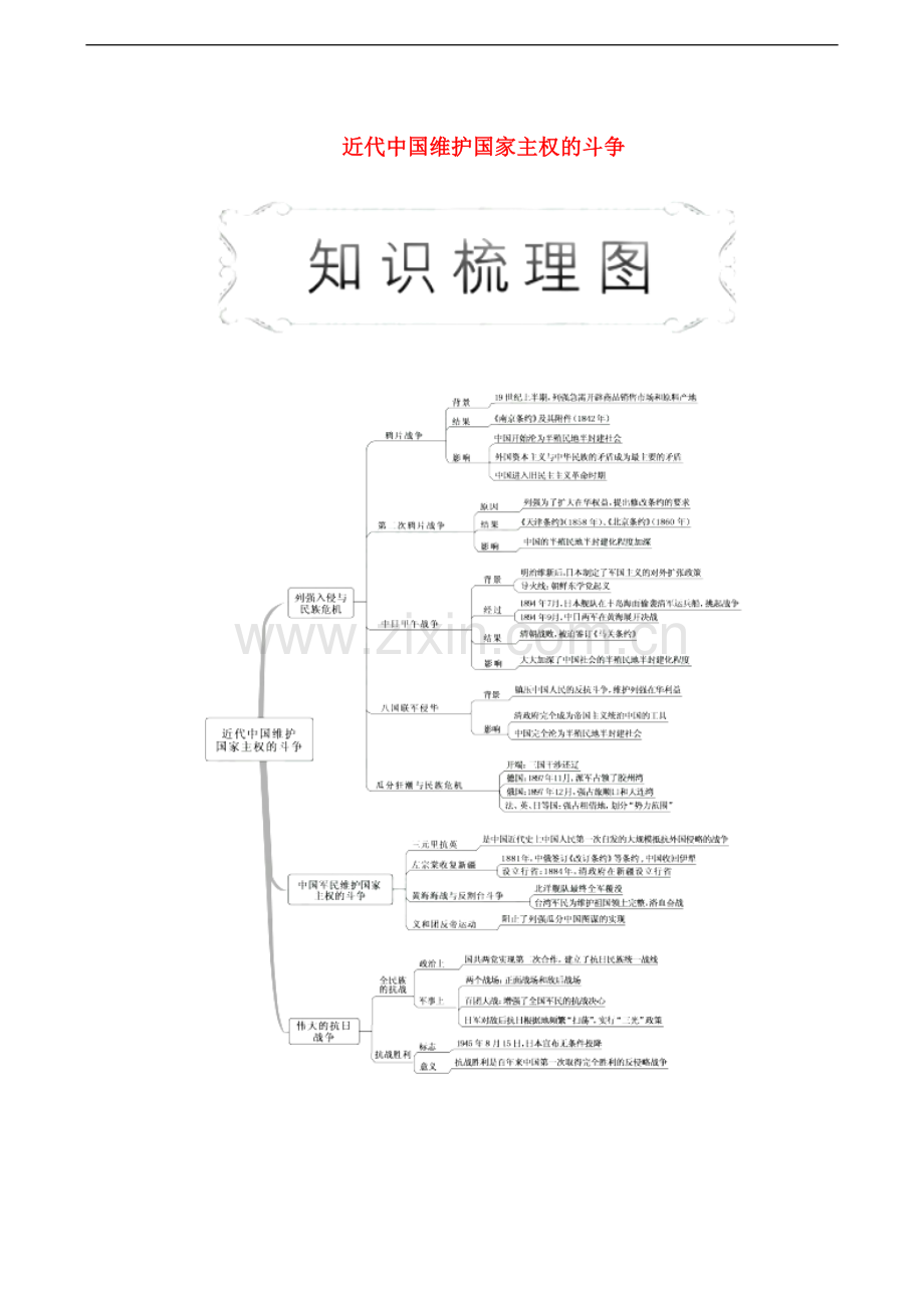2022-2022学年高中历史专题2近代中国维护国家主权的斗争第.doc_第1页