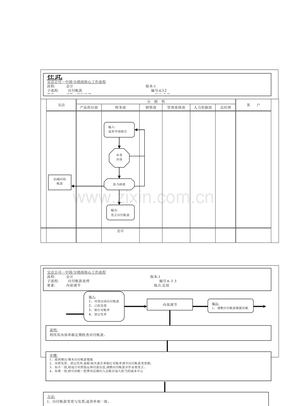 宝洁公司中国分销商核心工作流程折扣处理.doc_第2页